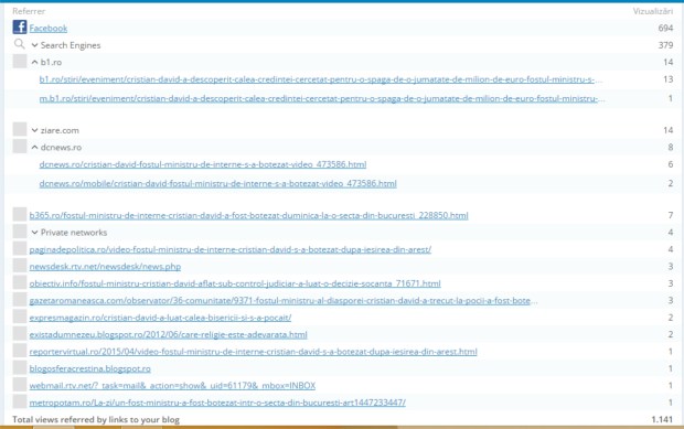 Cum au accesat oamenii site-ul (20.04.2015)
