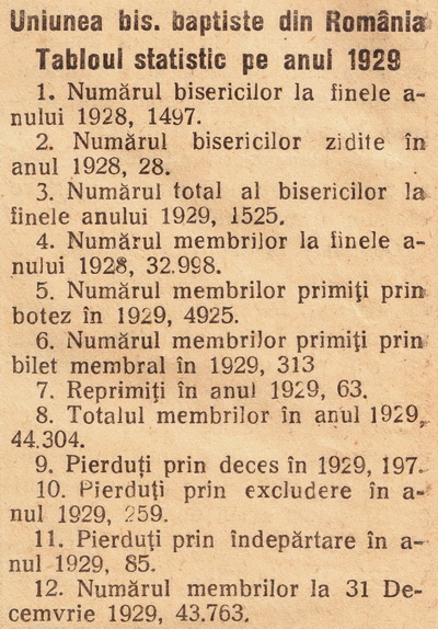 baptistii-1928-1