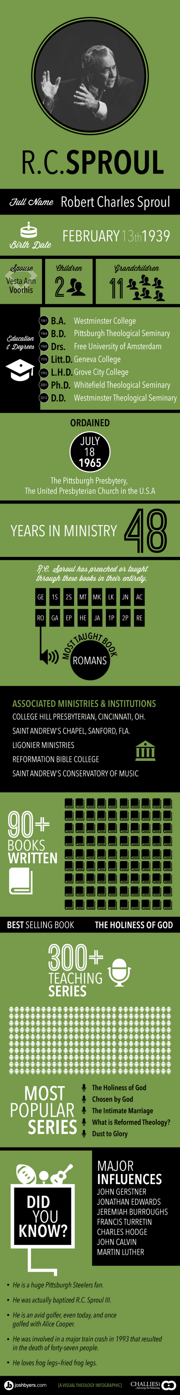 rc_sproul_infographic
